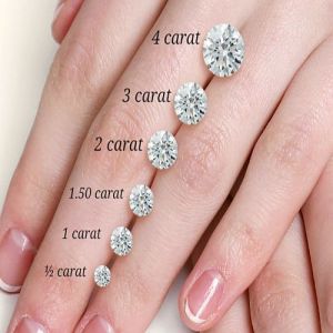 Round Cut Lab Grown Diamond