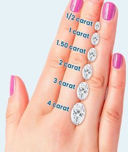 Oval Cut Lab Grown Diamond