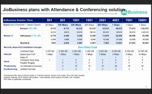 Broadband Internet Services