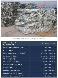 Aluminium Scrap