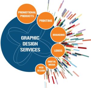 Graphic Creative Design Services