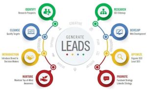 Lead Generation Services
