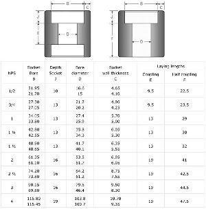 Socket Weld Half Coupling
