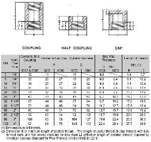 Threaded Half Coupling