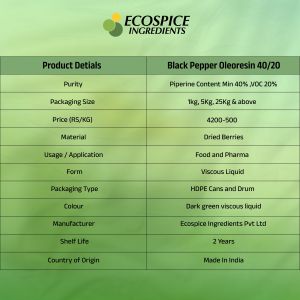 Black Pepper Oleoresin