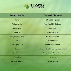 Turmeric Oleoresin