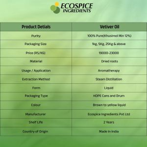 Vetiver Oil