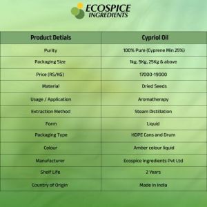 Cypriol Oil