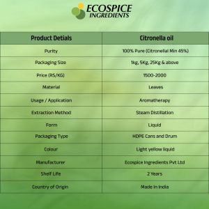 Citronella Oil