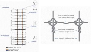 Galvanized Fixed Knot Fence