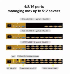 STS 17 Inch 4/8/16 Port VGA KVM Switch
