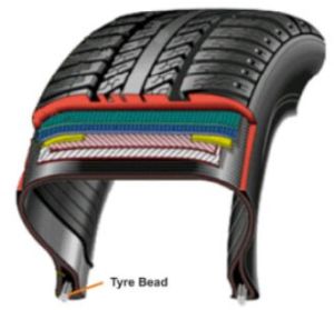 Tyre Bead Wire