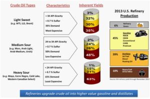 Bonny Light Crude Oil