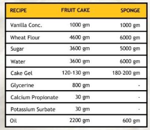 Rufiin Vanilla Super Cake Concentrate