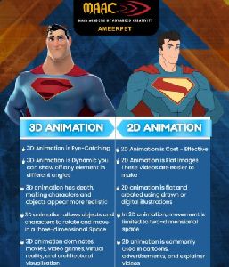 Game Design Training