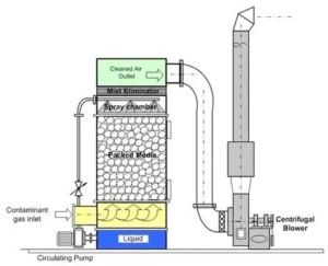 Water Scrubber