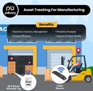 Asset Tracking Solution For Manufacturing
