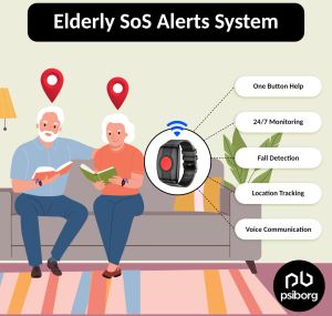 Elderly Sos Alerts System