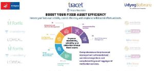 Tracet Asset Management Solution