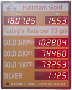 Smartech Gold Rate Indicator