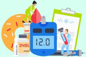 Diabetes and Heart Care Treatment Services