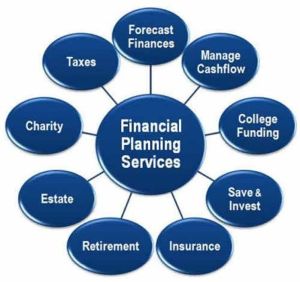 Financial Planning Services