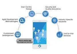 mobile web app development