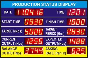 Industrial LED Displays