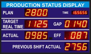 Industrial LED Displays