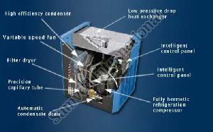 Ingersoll-Rand Evolution Refrigerant Air Dryer