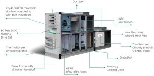 Air Handling Unit