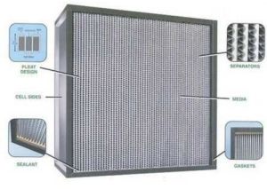 Deep Pleat Hepa Filters