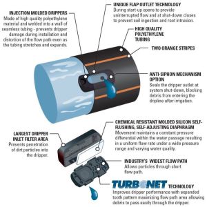 Netafim Dripnet PC Lateral Pipe