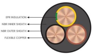 Triple Core F Type Cable