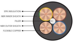 Four Core F Type Cable