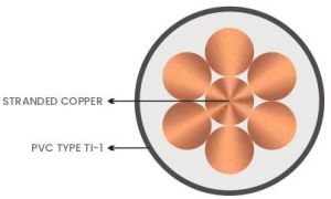 H05V R Type Cable
