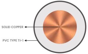 H07V U Type Cable