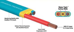 Triple Core Premium Flat Submersible Cable