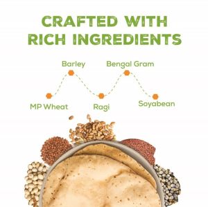 Low GI Multigrain Atta