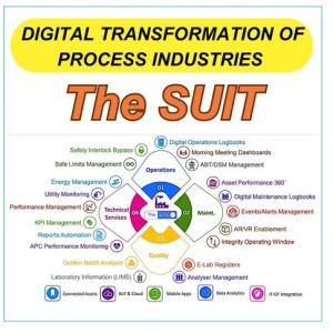 Digital Transformation Service