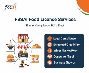 FSSAI Food License Service