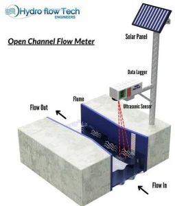 Ultrasonic Open Channel Flow Meter