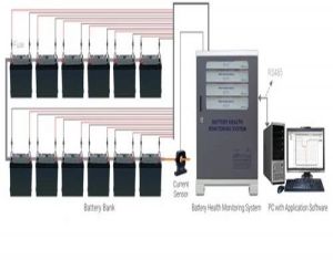 Battery Health Monitoring System