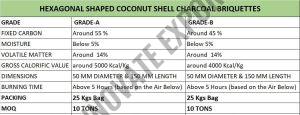 Hexagon Coconut Shell Charcoal Briquettes