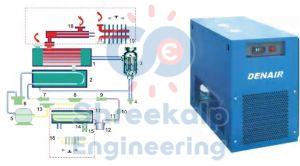 Refrigerated Compressed Air Dryer