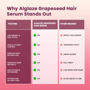 Grapeseed Hair Serum