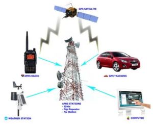 UHF Mobile Solutions Service