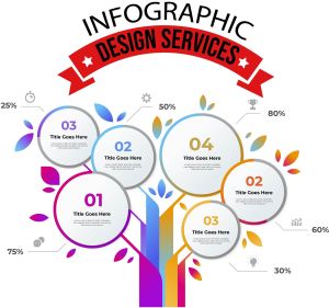 Infographic Design Services