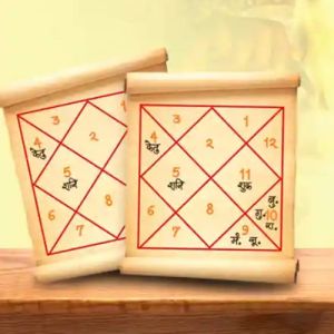 Janam Kundli Analysis Service