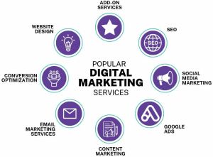 digital marketing service